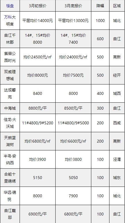 KB体育从被酸到好香曲江二期算“真曲江”吗 境与宅装修报告13期(图3)