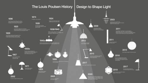 以设计塑造光 Louis Poulsen的光之世界KB体育(图1)