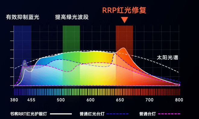 KB体育照明灯具哪个品牌好一文详细带你了解照明灯具种类有哪些(图5)