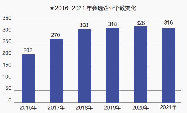 KB体育市场剧变！工程商照、线性照明、灯具市场等哪一品类竞争最激烈？(图2)